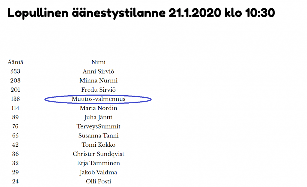 Muutos-valmennus mukana Suomen tärkein terveysvaikuttaja TOP-5 listauksessa vuonna 2019!