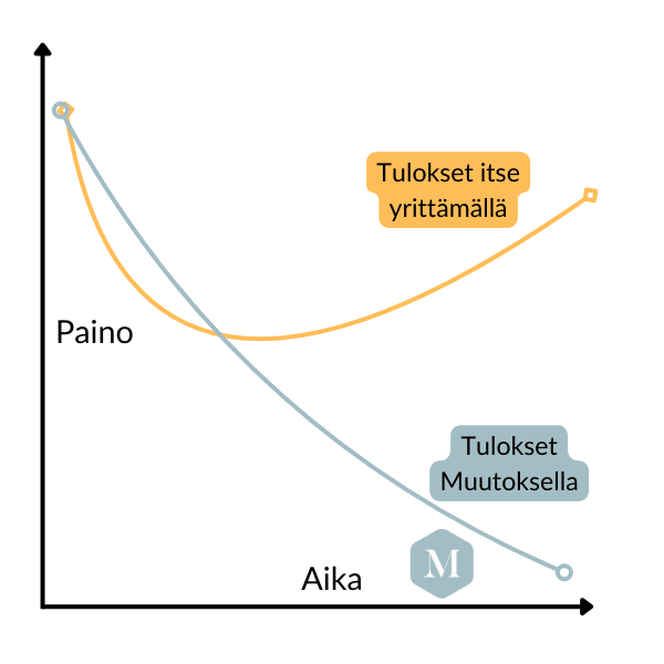 Quiz-tulokset